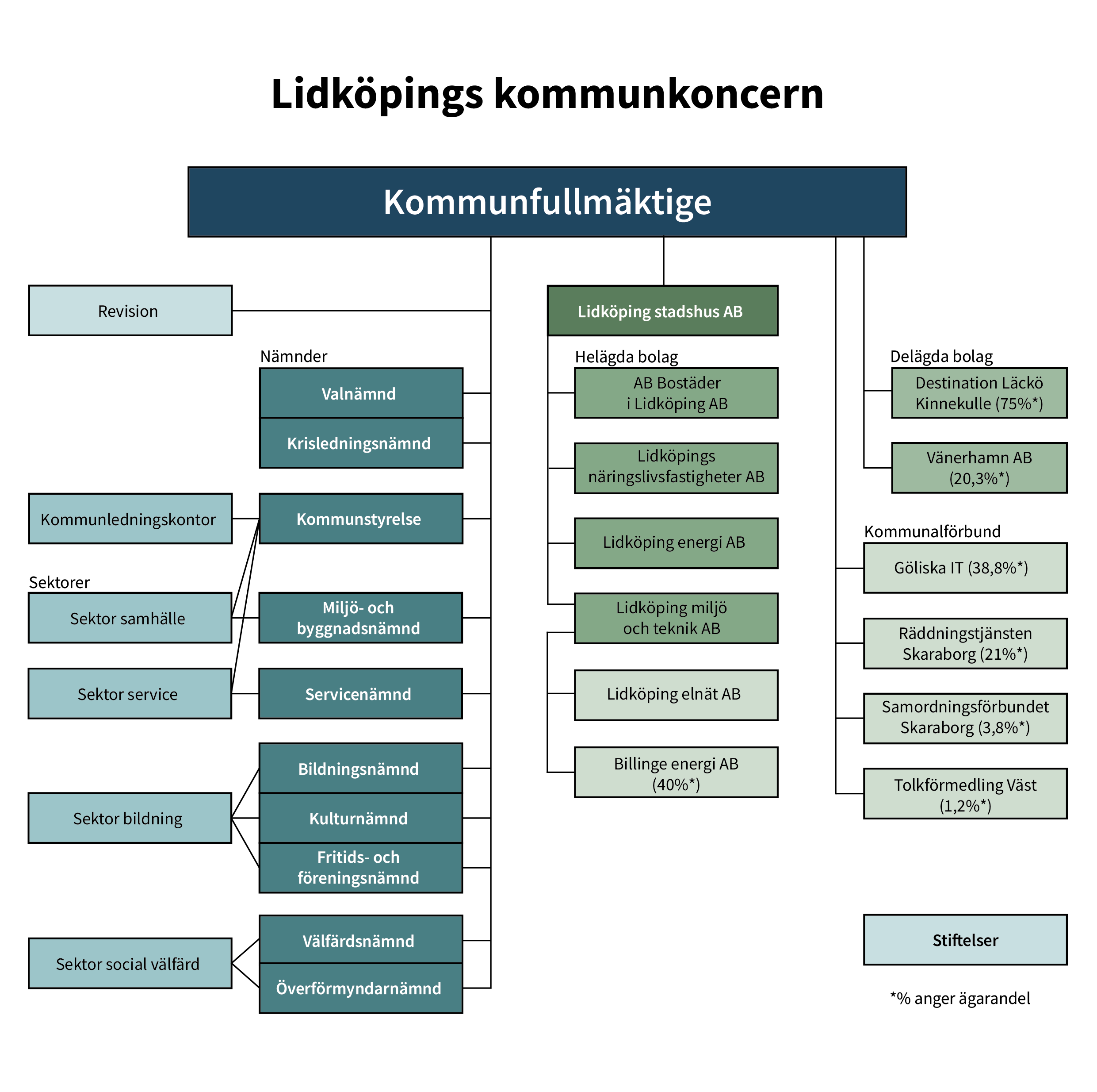 Samordningsförbundet Skaraborg