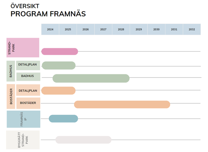 Tidplan framnäs